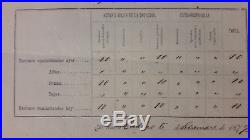 PERU Chile 13 military navy food ration documents including Pacific War original
